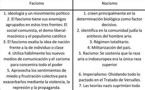 Diferencias Entre Fascismo Y Nazismo