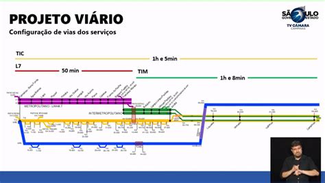 Trem Intercidades Para Campinas Pode Estrear A Partir De Metr Cptm