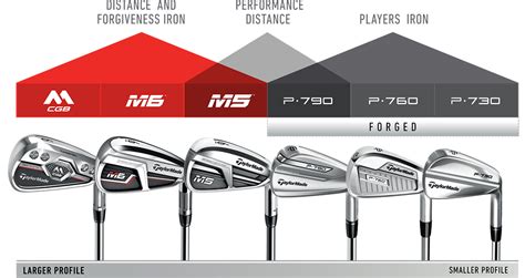 Taylormade Golf Irons M5 M6 And P Series Irons