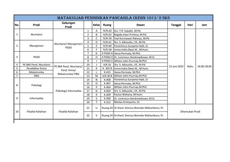 Psikologi USD Jadwal UAS MPK Semester Genap 2021 2022