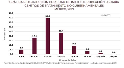 Cuestionan Campaña De Sep Falta De Cifras Sobre Adiciones De Jóvenes