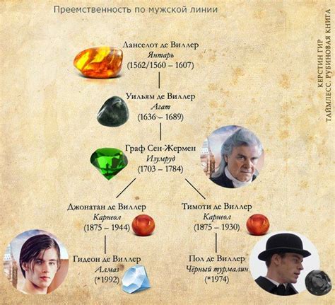 Таймлесс.Сапфировая книга