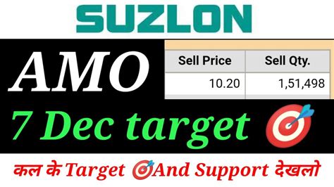 Suzlon Energy Latest News Suzlon Energy Share Q2 Results Suzlon