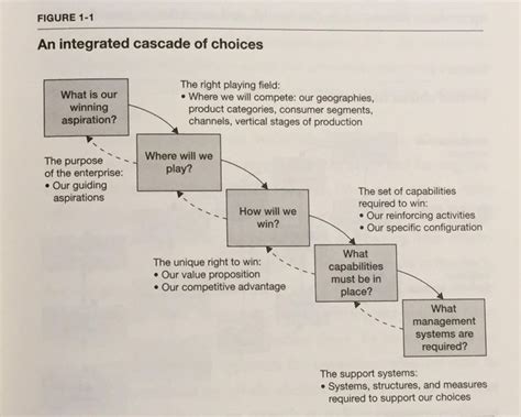 Strategic Insights for Tech Startups