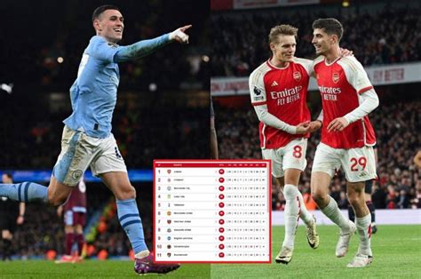 Arsenal Amarga Al Liverpool City Golea Y Se Aferra As Est La Tabla