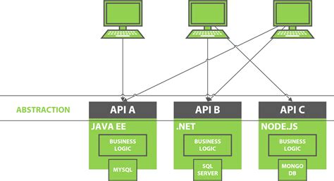 GitHub - rishal-hurbans/The-REST-Architectural-Style: An article on the ...