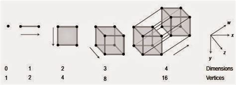 aspiration  entropy    dimension mathematics  philosophy