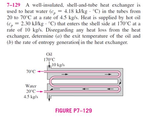 Solved 7 129 A Well Insulated Shell And Tube Heat Exchanger Chegg