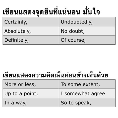 แจกชีท คำเชื่อมภาษาอังกฤษ คำเชื่อมในการเขียน Essay Writing ครูประถมคอม