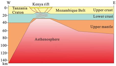 Rift Valley Diagram