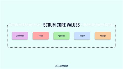 What Is Scrum A 2024 Product Managers Guide