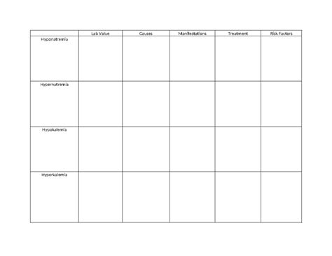 Electrolyte Table 2024 Nur140 Lab Value Causes Manifestations