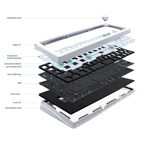 Zuoya GMK67 Custom Mechanical Barebone DIY Kit | KeebsMod India – KEEBSMOD