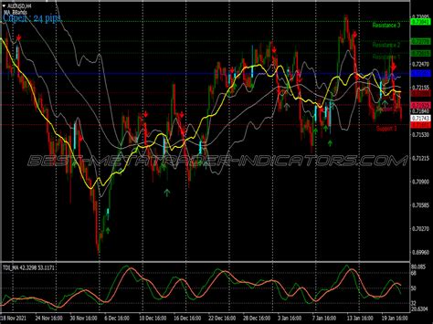 Momentum Filter Bollinger Bands Trading System New MT4 Indicators