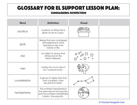 Glossary Summarizing Nonfiction Thư Viện Tiếng Anh