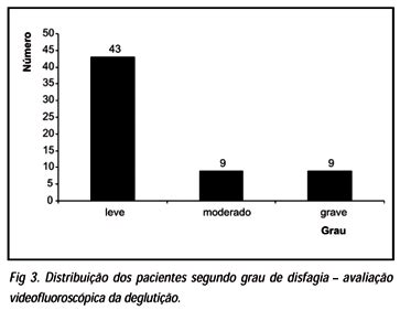 Scielo Brasil Incid Ncia De Disfagia Orofar Ngea Ap S Acidente