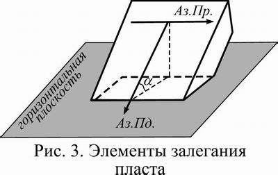 Как пользоваться горным компасом. Геологический компас