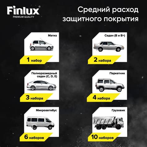 Антикор для автомобиля Finlux F-355 — купить в Москве по низкой цене ...