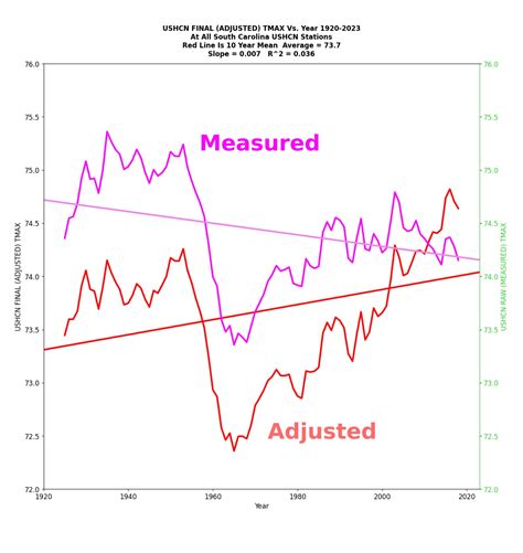January-Average-Maximum-Temperature-Vs-Year-1920-2024-At-All-US