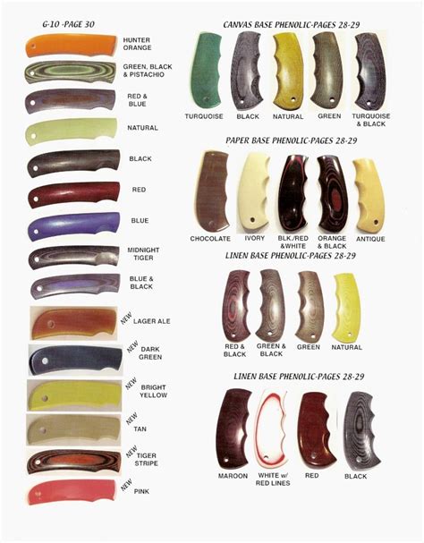 Knife Handle Types At Alexander Hickson Blog