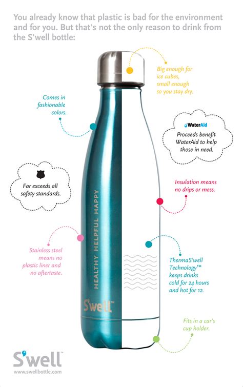 S'well Water Bottle Review - Beautiful Touches