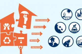 Project SafeGuard | Devpost