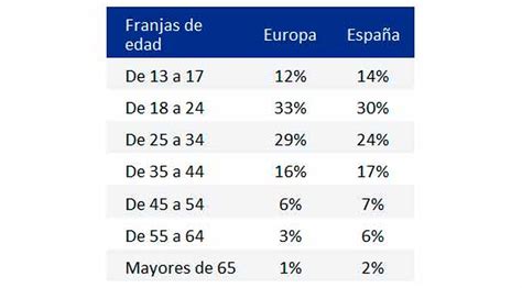 Los eSports superarán en 2018 los 30 millones de fans en Europa
