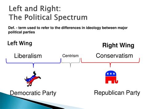 topic  political parties powerpoint