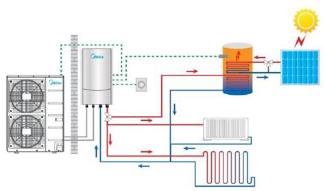 Тепловые насосы Midea купить в Харькове.