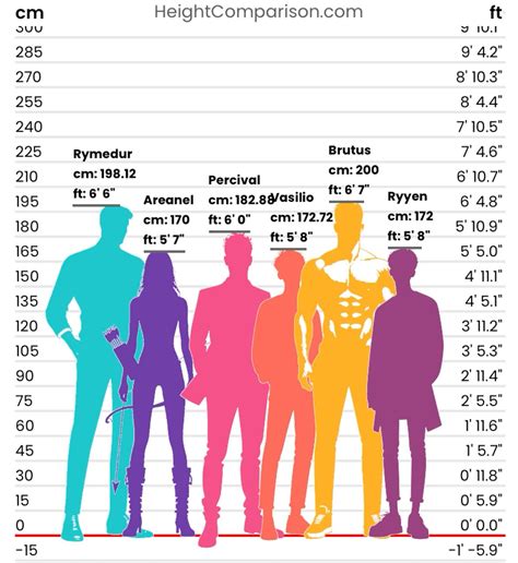 Character Height Comparison in 2025 | Character description writing