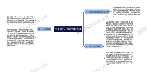 企业域名注册流程是怎样思维导图编号p6513773 Treemind树图