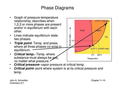 Exploring The Relationship Between Pressure And Temperature A Phase