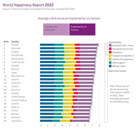 What Are The Happiest Nations In The World CGTN