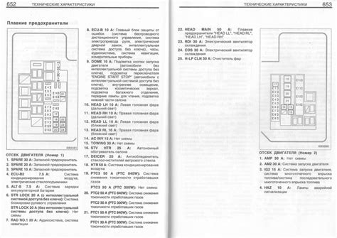 Предохранители Рав 4 3 поколения: где блоки, как заменить реле