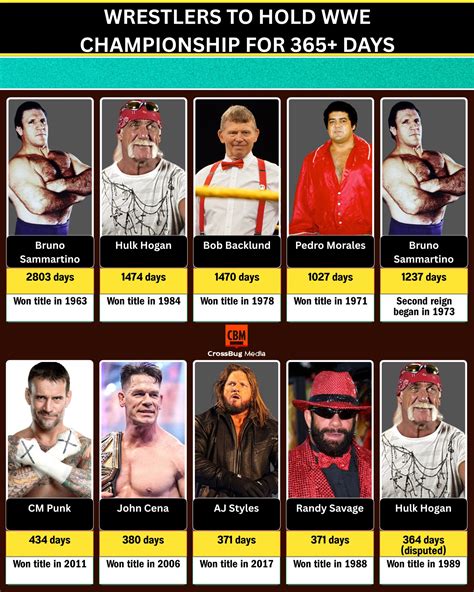 These The Challenge Eras Spoilers Reveal Which Legendary Competitors Made It To The Final And Who Was Sent Home 24