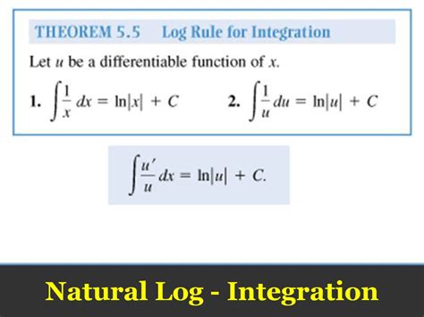 Natural Logarithms Integration Ppt Download