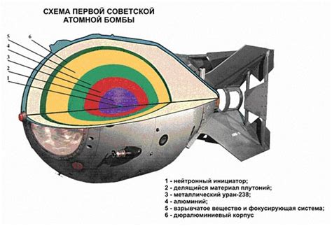 На чём считали первую атомную бомбу - Мастерок.жж.рф — LiveJournal