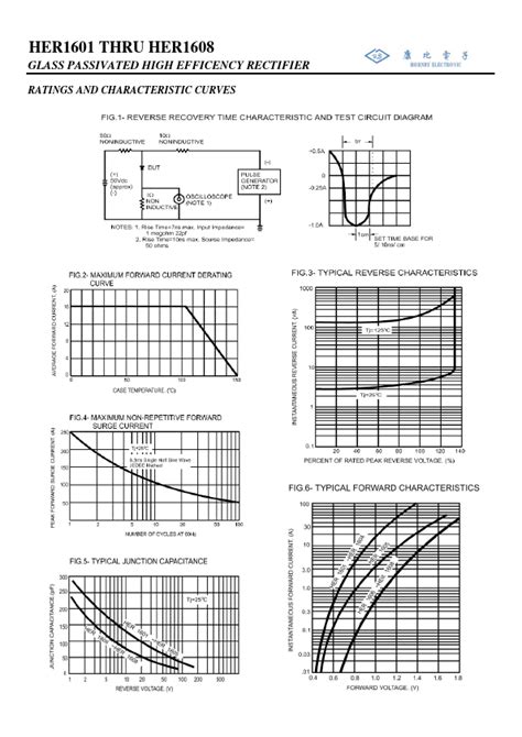 HER1602 Datasheet GLASS PASSIVATED HIGH EFFICIENCY RECTIFIER