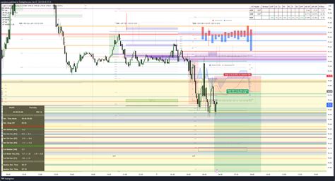 NYMEX CL1 Chart Image By Pauljleroy TradingView