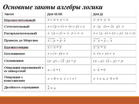 Алгебра логики в информационных процессах - презентация онлайн