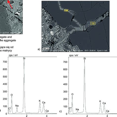 ASR product composition in quartzite aggregate: a) SEM microphotograph ...