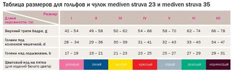 Госпитальные компрессионные чулки 2 класса компрессии mediven struva 23 ...