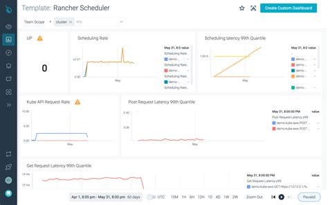 Secure DevOps for SUSE Rancher | Sysdig