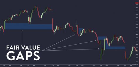 Fair Value Gap là gì Tìm hiểu và phân tích chuyên sâu về khái niệm tài