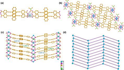 Crystal structure of PbMOF a The coordination environment of Pb²