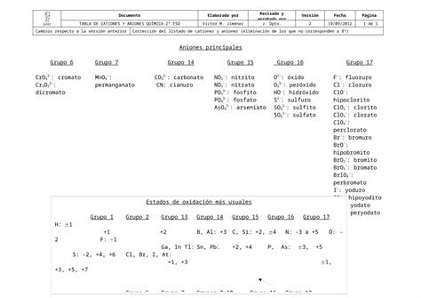 DOCX Tabla de cationes y aniones 8º v2 DOKUMEN TIPS