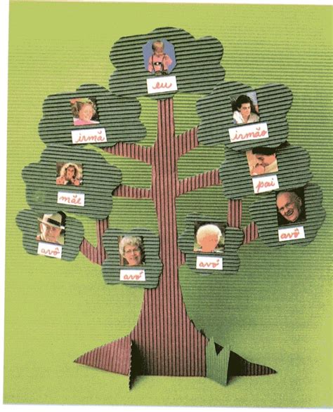 Ideias De Árvore Genealógica Para Escola - Ideias De Arvore Genealogica Para Projeto Infantil 4 Formas De Fazer