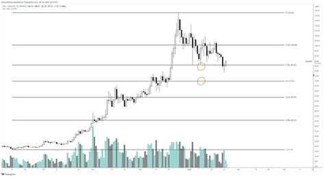 Crypto Analyst Predicts Low Cap Altcoin Will Hit New All Time High Soon