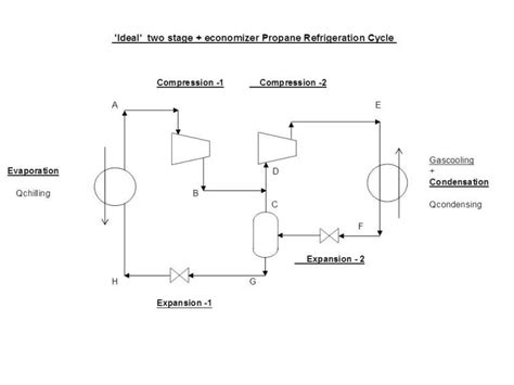 Ideal Two Stage Economizer Refrigeration Process Cycle For Propane