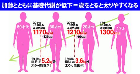 基礎代謝が高い人がこっそりやっている、基礎代謝を高める5つの習慣！ ”ミ”スターakiraの救急救命室